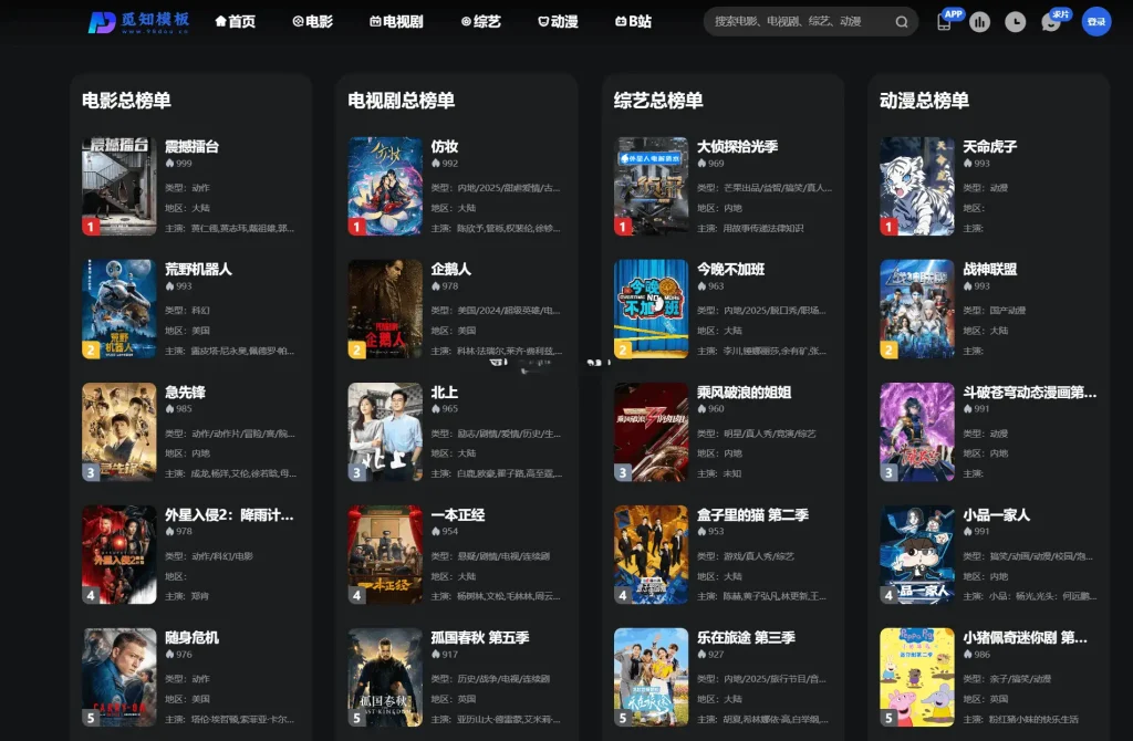 图片[4]-苹果cmsV10 v2.5爱电影MizhiADY苹果cms重构优化全后台版模板主题-独家更新25-06-01-洋葱分享库